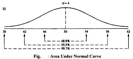 873_area undre normal curve.png